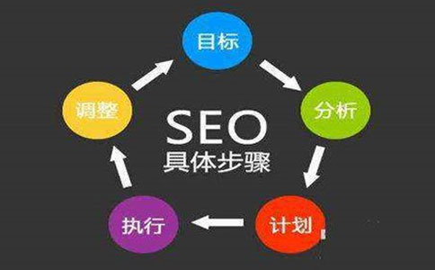 seo关键词优化考核指标