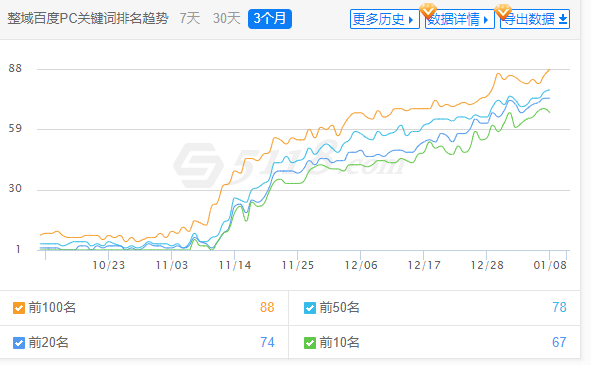 企业seo优化案例-整站优化18