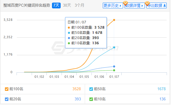 企业seo优化案例-整站优化排名15