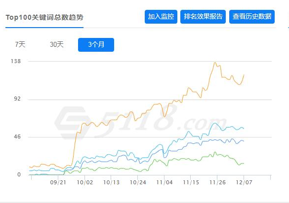 企业seo优化案例-新站优化13