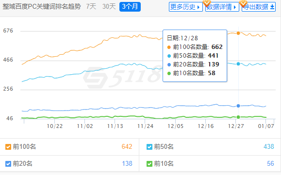 企业seo优化案例-整站优化11